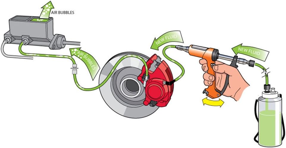 Phoenix Systems (2002HD-B) Heavy Duty Reverse Brake & Clutch Bleeder, One Person Bleeder, Cast Aluminum - Image 5